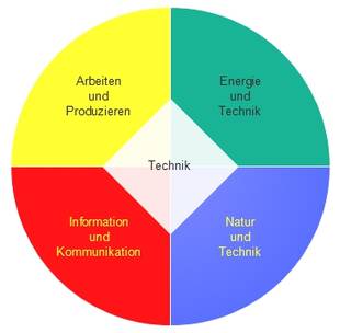 Technik Technik